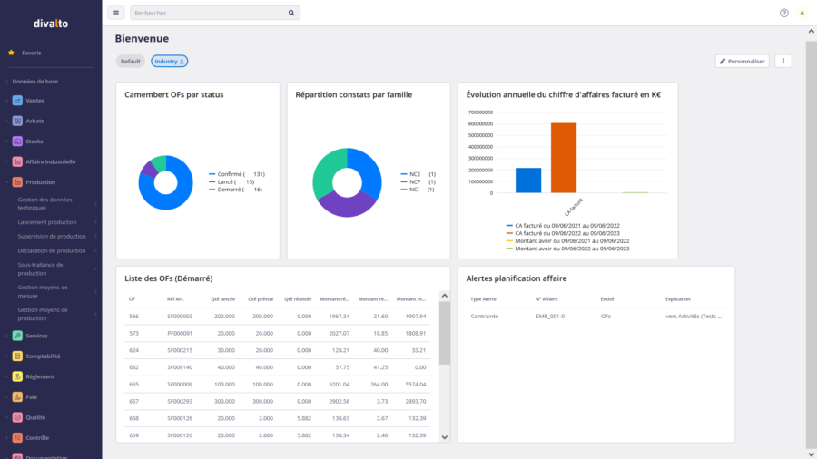 dashboard logiciel crm divalto weavy