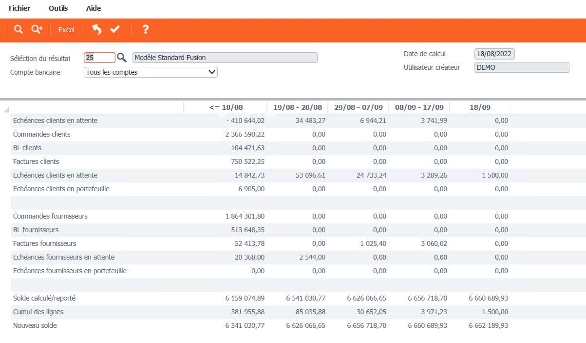 Trésorerie Prévisionnelle
