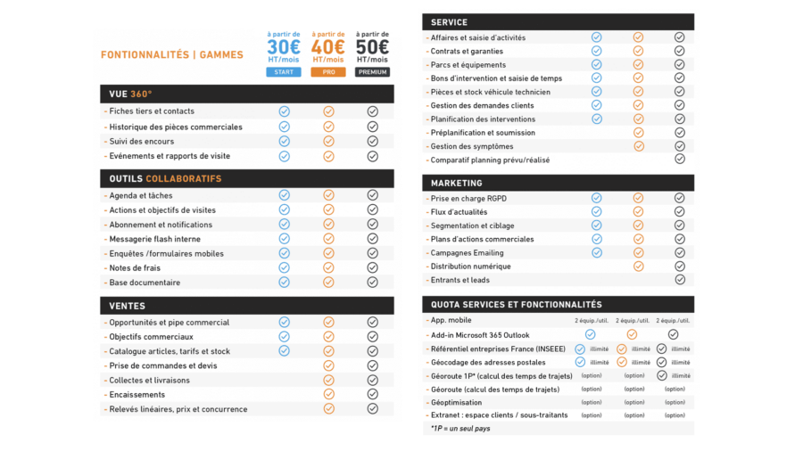 Tarifs et gammes du logiciel CRM divalto weavy