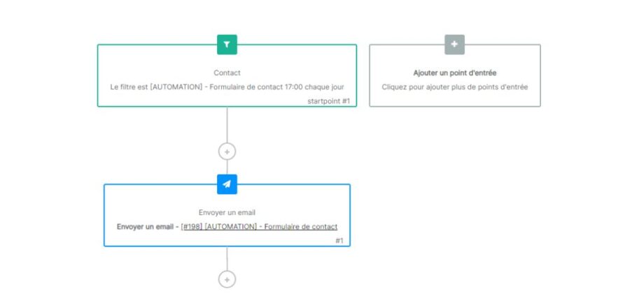 Déclencheur marketing automation sur Brevo