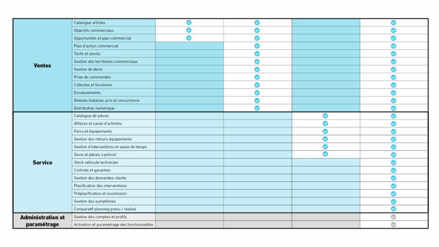 CRM tarifs CAD